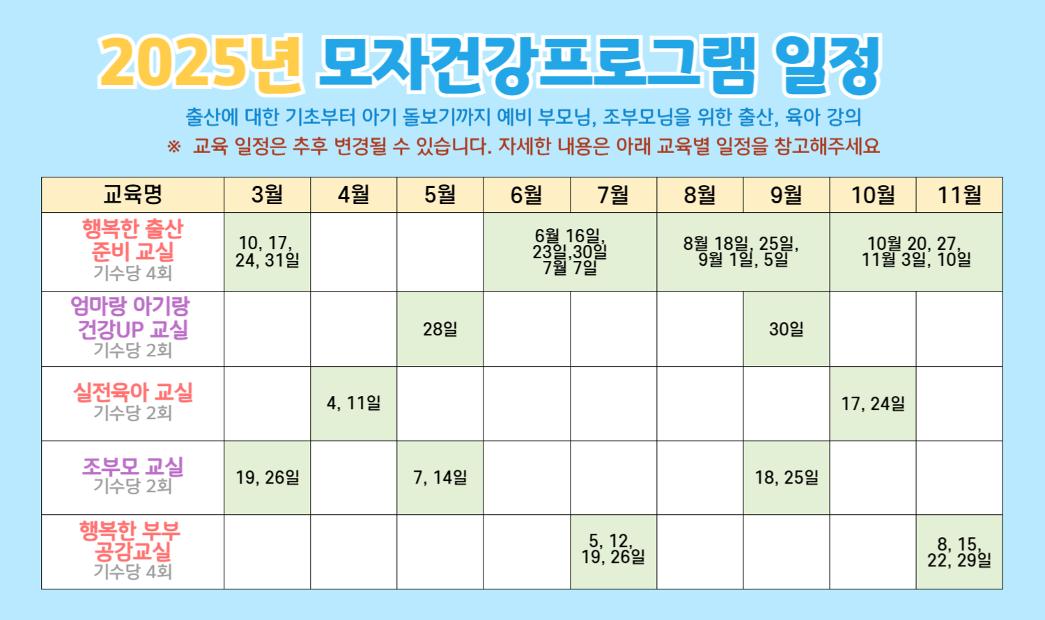 2025년 모자건강프로그램 일정  출산에 대한 기초부터 아기 돌보기까지 예비 부모님, 조부모님을 위한 출산, 육아 강의 ※  교육 일정은 추후 변경될 수 있습니다. 자세한 내용은 아래 교육별 일정을 참고해주세요 · 행복한 출산 준비 교실(기수당 4회): 3월 10, 17,  24, 31일, 6월 16, 23, 30일, 7월 7일  8월 18,  25일, 9월 1, 5일, 10월 20,  27,  11월 3일, 11월 10일 · 엄마랑 아기랑 건강UP 교실 기수당 2회: 5월 28일, 9월 30일 ·실전육아 교실 기수당 2회:4월 4일, 11일, 11월  17일, 24일 조부모 교실 기수당 2회:3월 19, 26일, 5월 7일, 14일, 9월 18일, 25일 행복한 부부 공감교실 기수당 4회:  7월 5, 12, 19일, 26일, 11월 8, 15, 22, 29일