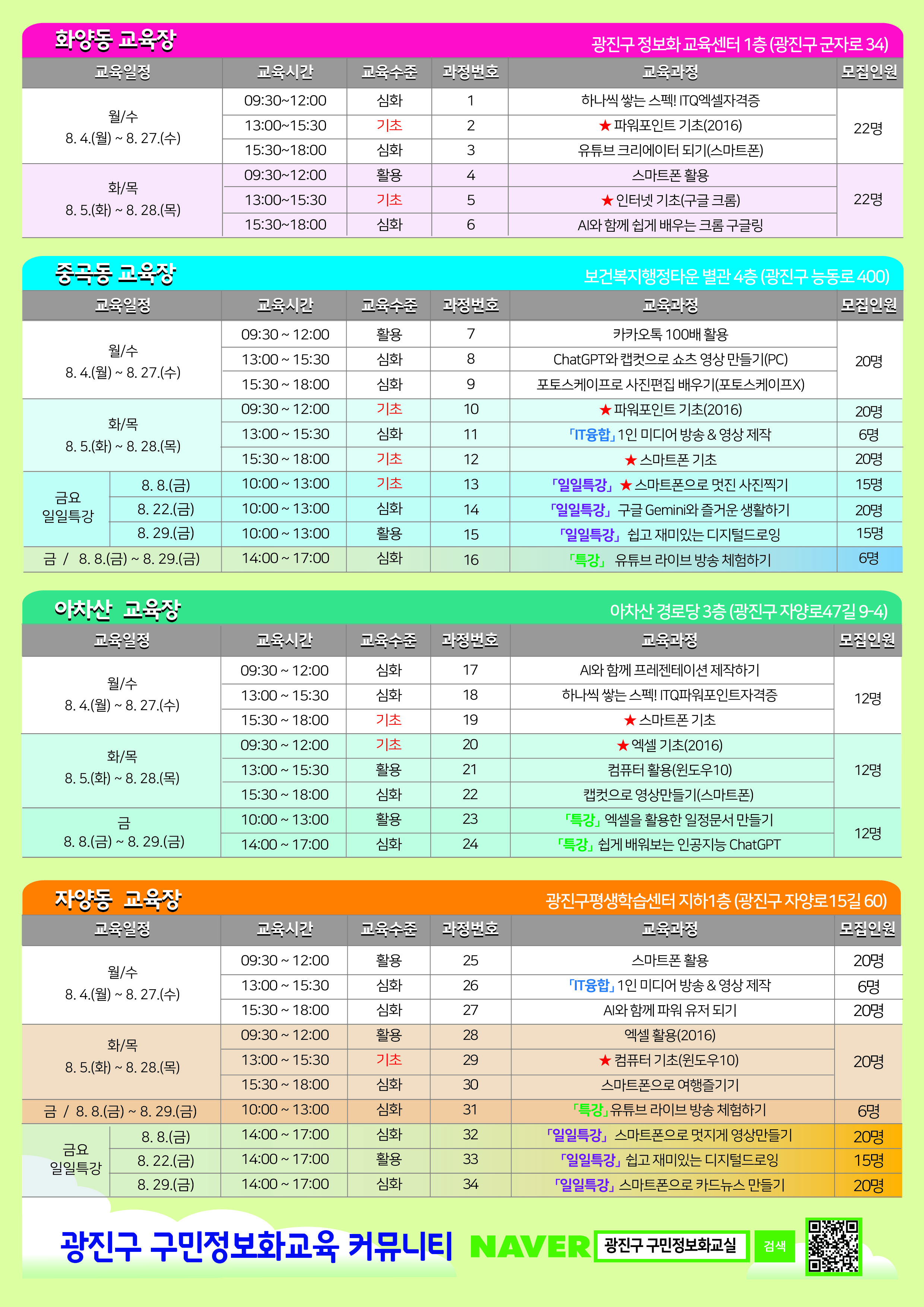 [2025년 8월 광진구 구민정보화교육 8월 수강생 모집]  ▣ 교육기간 2025. 8. 4.(월) ~ 8. 29.(금) ※ 8. 15.(금) 광복절 휴강  ▣ 신청일정 - 신청기간:   7.17.(수) 10시 ~ 7.22.(화) 17시   ※ 정규 2과정, 특강 1강좌 신청 가능  - 추가신청:   7.23.(수) 14시 30분 ~ 7.31.(목) 17시   (정원 미달된 교육과정에 한해 신청 가능)  ▣ 신청방법 - 인터넷 신청   ▸ 광진구 홈페이지 (www.gwangjin.go.kr)   ▸ [자주찾는 메뉴 → 교육신청 → 구민정보화교육]   ▸ 과정명 클릭한 후 수강신청  - 전화 신청   ▸ 교육수준이 기초(★표시)인 과정만 전화 신청 가능  ▣ 교육대상 - 주민등록상 광진구민, 관내 사업자 및 재직자  ▣ 선정발표 - 7.23.(수) 14시 이후 문자 발송   ※ 무작위 전산추첨   (수강 신청시 기재한 휴대폰으로 문자 발송)  ▣ 교육비용 - 정규과정(20시간): 1만원 (교육 첫날 교육장에서 현금 납부)   ※ 교재비 별도  - 수강료 면제대상   - 55세(1970년생) 이상   - 국가유공자   - 장애 1~6급   - 국민기초생활수급자   - 보호대상아동   - 북한이탈주민   - 한부모가족   - 결혼이민자   - 농어업인 등   ※ 교육 첫날 해당 증명서를 반드시 제출해 주셔야 합니다  ▣ 안내사항 - 자리는 연장자순으로 배정합니다. - 선정된 후 부득이한 사정으로 교육을 취소할 경우, 교육 시작 1일 전까지 콜센터로 연락 바랍니다. - 교육 첫날 무단결석 시 자동 취소되며 대기자에게 교육 기회가 부여됩니다. (콜센터로 사전 연락 시 제외) - 교육 첫날 수강 및 본인 확인을 위해 신분증을 반드시 지참하시기 바라며 본인이 아닐 경우 교육이 취소됩니다. - 수업시작 10분 전부터 수강생만 교육장 입장이 가능하며, 청강생은 입실이 불가합니다. - 수업 방해 행위 및 강사와의 소통시 존중하는 언어를 사용해주세요.   : 수업 방해 행위 및 강사에게 폭언할 경우 퇴실 조치와 향후 수강이 제한될 수 있습니다. - 수강료 환불은 교육시작 전 전액환불, 교육시작 후 환불 규정에 따른 환불이 진행됩니다. - 교육 일정은 교육장 상황에 따라 과정과 시간이 변경될 수 있습니다. - 모든 스마트폰 과정은 안드로이드폰으로 강의를 진행합니다. - 주차장 이용이 어려우니, 대중교통 이용 권장합니다.  ▣ 디지털 상담소 - 상담장소: 화양동 교육장  - 운영기간   - 8.8.(금   - 8.22.(금)   - 8.29.(금)  - 운영시간   - 09:00 ~ 09:50   - 10:00 ~ 10:50   - 11:00 ~ 11:50   - 13:00 ~ 13:50   - 14:00 ~ 14:50   - 15:00 ~ 15:50   - 16:00 ~ 16:50  - 디지털 상담소 상담내용 및 유의사항:   - 광진구 구민정보화교육 과정 범주내에서의 상담만 가능합니다.   (온라인교육 수강방법, 배운내용 궁금증, 생활 편의에 도움이 되는 스마트기기 활용 등)   - 구민정보화교육 과정과 무관한 전문적인 내용은 상담에서 제외됩니다.   (제외: 주식, 가상화폐, 전문가 수준의 데이터관리, SNS 제작, 컴퓨터 수리 등 전문적인 분야)   - 광진구 구민정보화교실 네이버 카페를 통한 예약이 어려울 경우, 콜센터(02-469-9670, 1577-2066) 전화예약 가능합니다.   - 월 2회에 한해 이용 가능, 1인당 상담시간은 50분 이내로 제한합니다.    광진구 구민정보화교육 콜센터 ☎ 02-469-9670 / 1577-2066   (뒷면)  [2025년 8월 광진구 구민정보화교육 - 교육장별 강의 일정]  ▣ 화양동 교육장 (광진구 정보화 교육센터 1층, 광진구 군자로 34)  - 8.4.(월)~8.27.(수)   - 09:30~12:00 (심화) | 하나씩 쌓는 스펙! ITQ엑셀자격증 | 과정번호: 1번 | 모집인원: 22명    - 13:00~15:30 (기초) | 파워포인트 기초(2016) | 과정번호: 2번 | 모집인원: 22명   - 15:30~18:00 (심화) | 유튜브 크리에이터 되기(스마트폰) | 과정번호: 3번 | 모집인원: 22명   - 8.5.(화)~8.28.(목)   - 09:30~12:00 (활용) | 스마트폰 활용 | 과정번호: 4번 | 모집인원: 22명    - 13:00~15:30 (기초) | 인터넷 기초(구글 크롬) | 과정번호: 5번 | 모집인원: 22명   - 15:30~18:00 (심화) | AI와 함께 쉽게 배우는 크롬 구글링 | | 과정번호: 6번 | 모집인원: 22명   ▣ 중곡동 교육장 (보건복지행정타운 별관 4층, 광진구 능동로 400)  - 8.4.(월)~8.27.(수)   - 09:30~12:00 (활용) | 카카오톡 100배 활용 | | 과정번호: 7번 | 모집인원: 20명    - 13:00~15:30 (심화) | ChatGPT와 캡컷으로 쇼츠 영상 만들기(PC) | | 과정번호: 8번 | 모집인원: 20명    - 15:30~18:00 (심화) | 포토스케이프 사진편집 배우기(포토스케이프X) | | 과정번호: 9번 | 모집인원: 20명   - 8.5.(화)~8.28.(목)   - 09:30~12:00 (기초) | 파워포인트 기초(2016) | 과정번호: 10번 | 모집인원: 20명   - 13:00~15:30 (심화) | ‘IT융합’ 1인 미디어 방송 & 영상 제작 | 과정번호: 11번 | 모집인원: 6명   - 15:30~18:00 (기초) | 스마트폰 기초 | 과정번호: 12번 | 모집인원: 20명  - 금요 일일특강   - 8.8.(금) 10:00~13:00 (기초) | ‘일일특강’ 스마트폰으로 멋진 사진찍기 | 과정번호: 13번 | 모집인원: 15명   - 8.22.(금) 10:00~13:00 (심화) | ‘일일특강’ 구글 Gemini와 즐거운 생활하기 | 과정번호: 14번 | 모집인원: 20명   - 8.29.(금) 10:00~13:00 (심화) | ‘일일특강’ 쉽고 재미있는 디지털드로잉 | 과정번호: 15번 | 모집인원: 15명   - 8.8.~8.29.(금) 14:00~17:00 (심화) | ‘특강’ 유튜브 라이브 방송 체험하기 | 과정번호: 16번 | 모집인원: 6명  ▣ 아차산 교육장 (야차산 경로당 3층, 광진구 자양로47길 9-4)  - 8.4.(월)~8.27.(수)   - 09:30~12:00 (심화) | AI와 함께 프레젠테이션 제작하기 | 과정번호: 17번 | 모집인원: 12명    - 13:00~15:30 (심화) | 하나씩 쌓는 스펙! ITQ파워포인트 자격증 | 과정번호: 18번 | 모집인원: 12명    - 15:30~18:00 (기초) | 스마트폰 기초 | | 과정번호: 19번 | 모집인원: 12명   - 8.5.(화)~8.28.(목)   - 09:30~12:00 (기초) | 엑셀 기초(2016) | 과정번호: 20번 | 모집인원: 12명    - 13:00~15:30 (활용) | 컴퓨터 활용(윈도우10) | 과정번호: 21번 | 모집인원: 12명   - 15:30~18:00 (심화) | 캡컷으로 영상만들기(스마트폰) | 과정번호: 22번 | 모집인원: 12명  - 8.8.(금)   - 10:00~13:00 (활용) | ‘특강’ 엑셀을 활용한 일정문서 만들기 | 과정번호: 23번 | 모집인원: 12명   - 14:00~17:00 (심화) | ‘특강’ 쉽게 배워보는 인공지능 ChatGPT | 과정번호: 24번 | 모집인원: 12명  ▣ 자양동 교육장 (광진구평생학습센터 지하1층, 광진구 자양로15길 60)  - 8.4.(월)~8.27.(수)   - 09:30~12:00 (활용) | 스마트폰 활용 | 과정번호: 25번 | 모집인원: 20명   - 13:00~15:30 (심화) | ‘IT융합’ 1인 미디어 방송 & 영상 제작 | 과정번호: 26번 | 모집인원: 6명   - 15:30~18:00 (심화) | AI와 함께 파워 유저 되기 | 과정번호: 27번 | 모집인원: 20명  - 8.5.(화)~8.28.(목)   - 09:30~12:00 (활용) | 엑셀 활용(2016) | 과정번호: 28번 | 모집인원: 20명   - 13:00~15:30 (기초) | ★컴퓨터 기초(윈도우10) | 과정번호: 29번 | 모집인원: 20명   - 15:30~18:00 (심화) | 스마트폰으로 여행일기 | 과정번호: 30번 | 모집인원: 20명  - 금 / 8.8.(금)~8.29.(금) | 10:00~13:00 (심화) | ‘특강’ 유튜브 라이브 방송 체험하기 | 과정번호: 31번 | 모집인원: 6명  - 금요 일일특강   - 8.8.(금) 14:00~17:00 (심화) | ‘일일특강’ 스마트폰으로 멋지게 영상만들기 | 과정번호: 32번 | 모집인원: 20명   - 8.22.(금) 14:00~17:00 (활용) | ‘일일특강’ 쉽고 재미있는 디지털드로잉 | 과정번호: 33번 | 모집인원: 15명   - 8.29.(금) 14:00~17:00 (심화) | ‘일일특강’ 스마트폰으로 카드뉴스 만들기 | 과정번호: 34번 | 모집인원: 20명  [광진구 구민정보화교육 커뮤니티 네이버 카페 QR 코드 및 검색 키워드: 광진구 구민정보화교실]