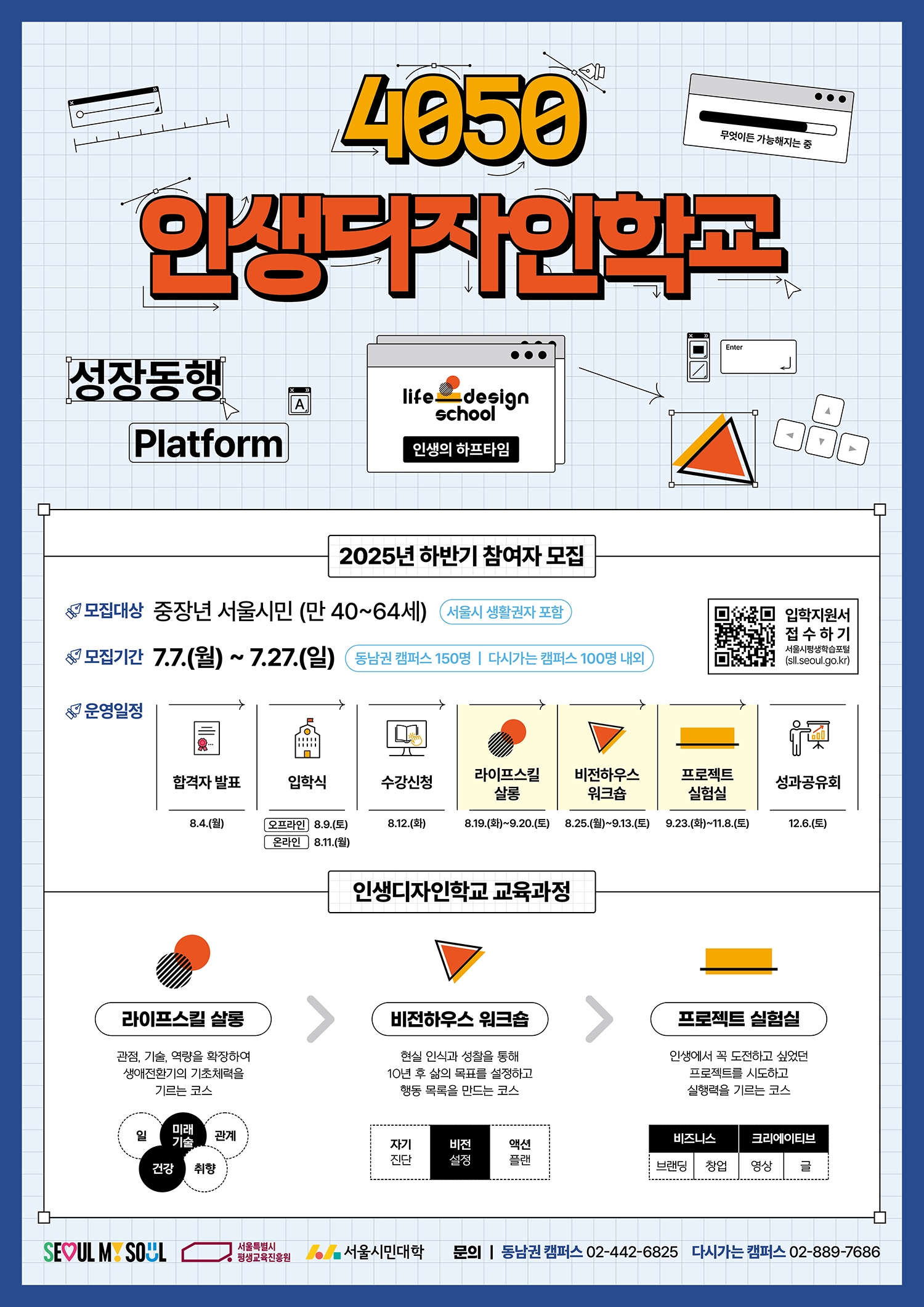 4050 인생디자인학교 2025년 하반기 참여자 모집,  모집대상: 중장년 서울시민(만40~64세), 모집기간: 7.7.(월)~7.27.(일), 운영일정: 합격자발표 8.4.(월), 수강신청 8.12.(화) 등 문의: 동남권캠퍼스 02-442-6825, 다시가는 캠퍼스 02-889-7686