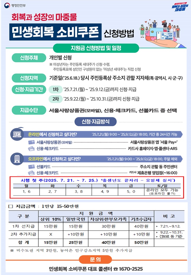 민생회복소비쿠폰 관련1