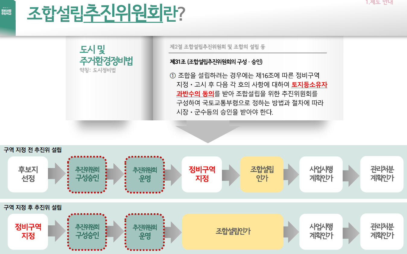 추진위원회 승인 절차