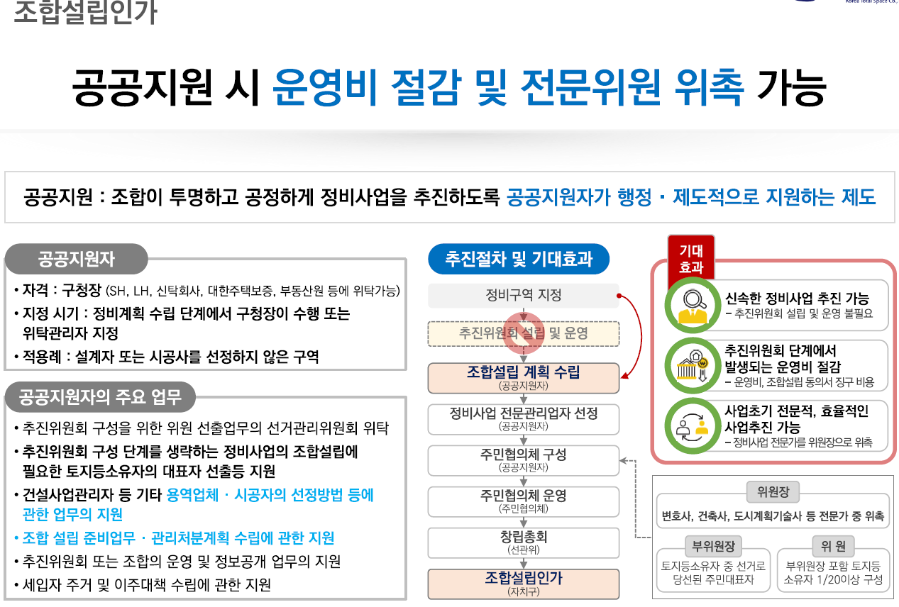 조합설립인가 내용