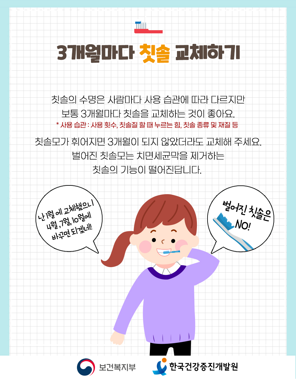 칫솔의 수명은 사용습관에 따라 다르지만 보통 3개월마다 칫솔을 교체하는 것이 좋습니다.