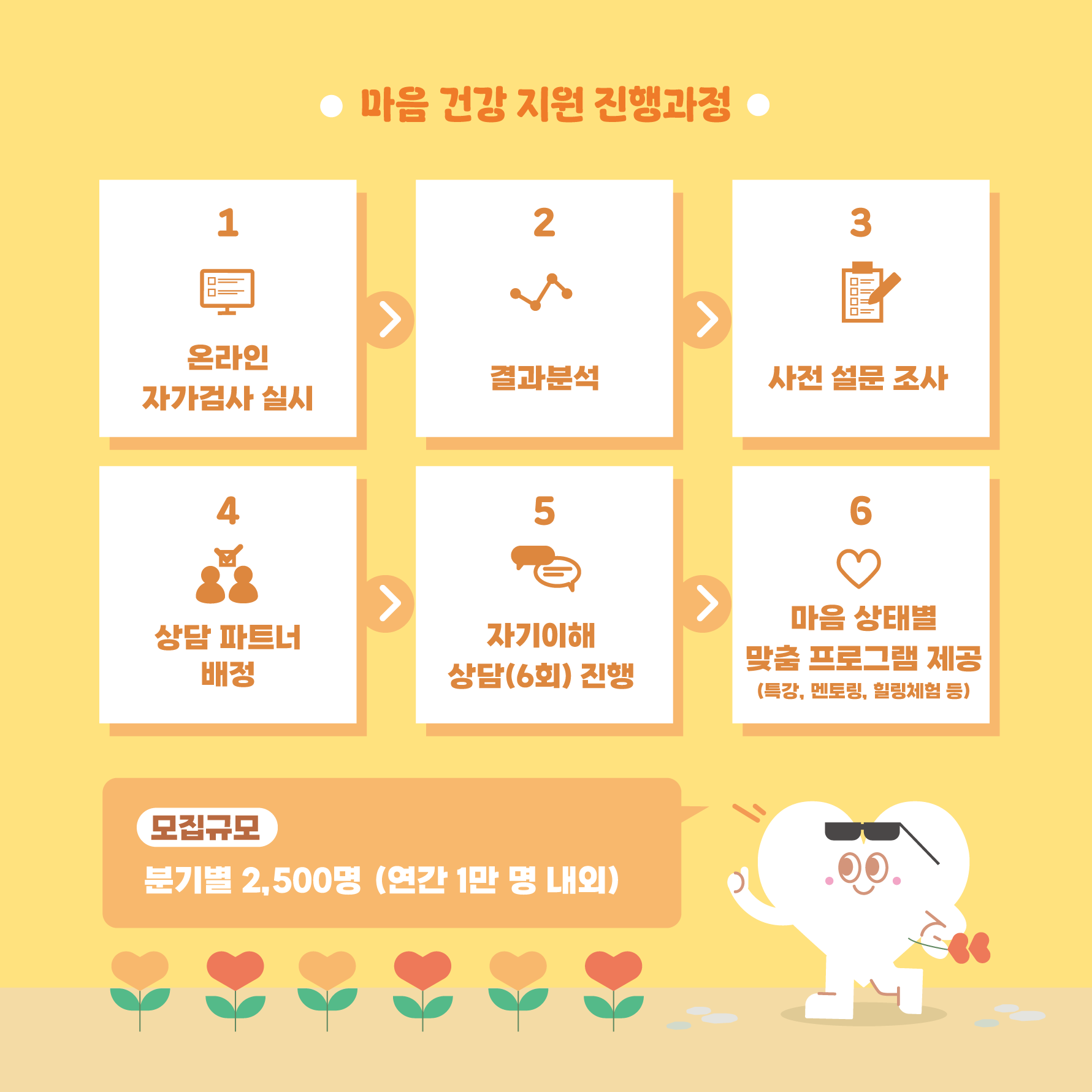 2025년 서울시 청년 마음건강 지원사업 4차 모집 3