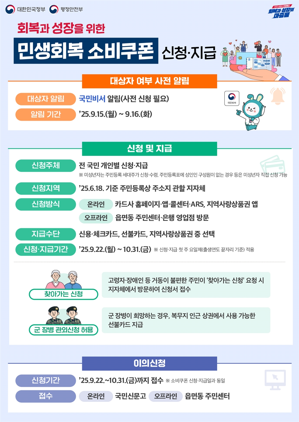 민생회복 소비쿠폰 사용처
