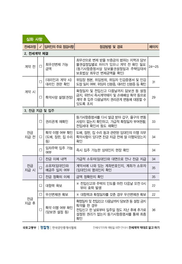 안심전세계약 체크리스트