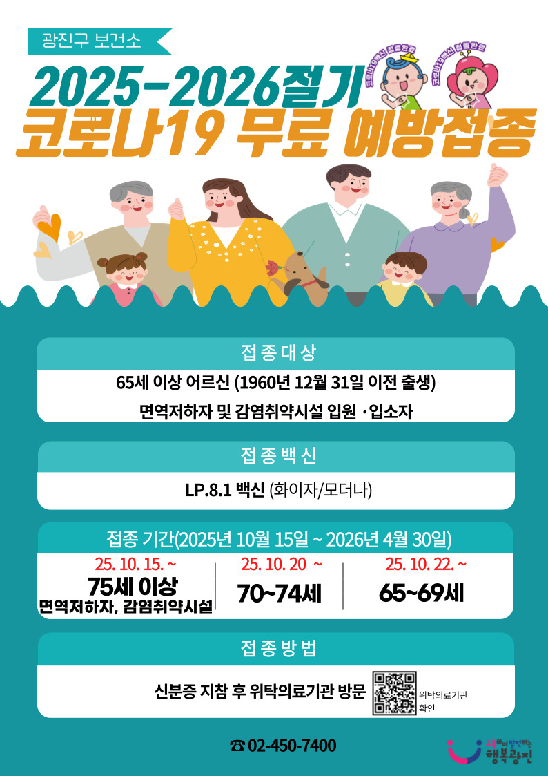 광진구 보건소 2025-2026절기 코로나19 무료 예방접종 접종대상 : 65세 이상 어르신, 면역저하자, 감염취약시설 입원·입소자 접종일정  접종 대상 접종 시작 접종 종료 65세 이상 어르신 ※인플루엔자와 동시 접종 권장 75세 이상   (1950.12.31. 이전 출생) 2025년 10월 15일(수) 2026년 4월 30일(목) 70∼74세   (1951.1.1.∼1955.12.31.출생) 2025년 10월 20일(월) 65∼69세   (1956.1.1.∼1960.12.31. 출생) 2025년 10월 22일(수)  면역저하자 및 감염취약시설 입원·입소자 (연령과 관계없이 생후 6개월 이상의 대상자 모두) 2025년 10월 15일(수) 접종장소 : 관내위탁의료기관 133개소               ※예방접종도우미(http://nip.kdca.go.kr), 보건소 누리집에서 확인 가능   접종백신 : LP.8.1 백신(화이자, 모더나)   문의 : 광진구보건소  ☎ 450-7400