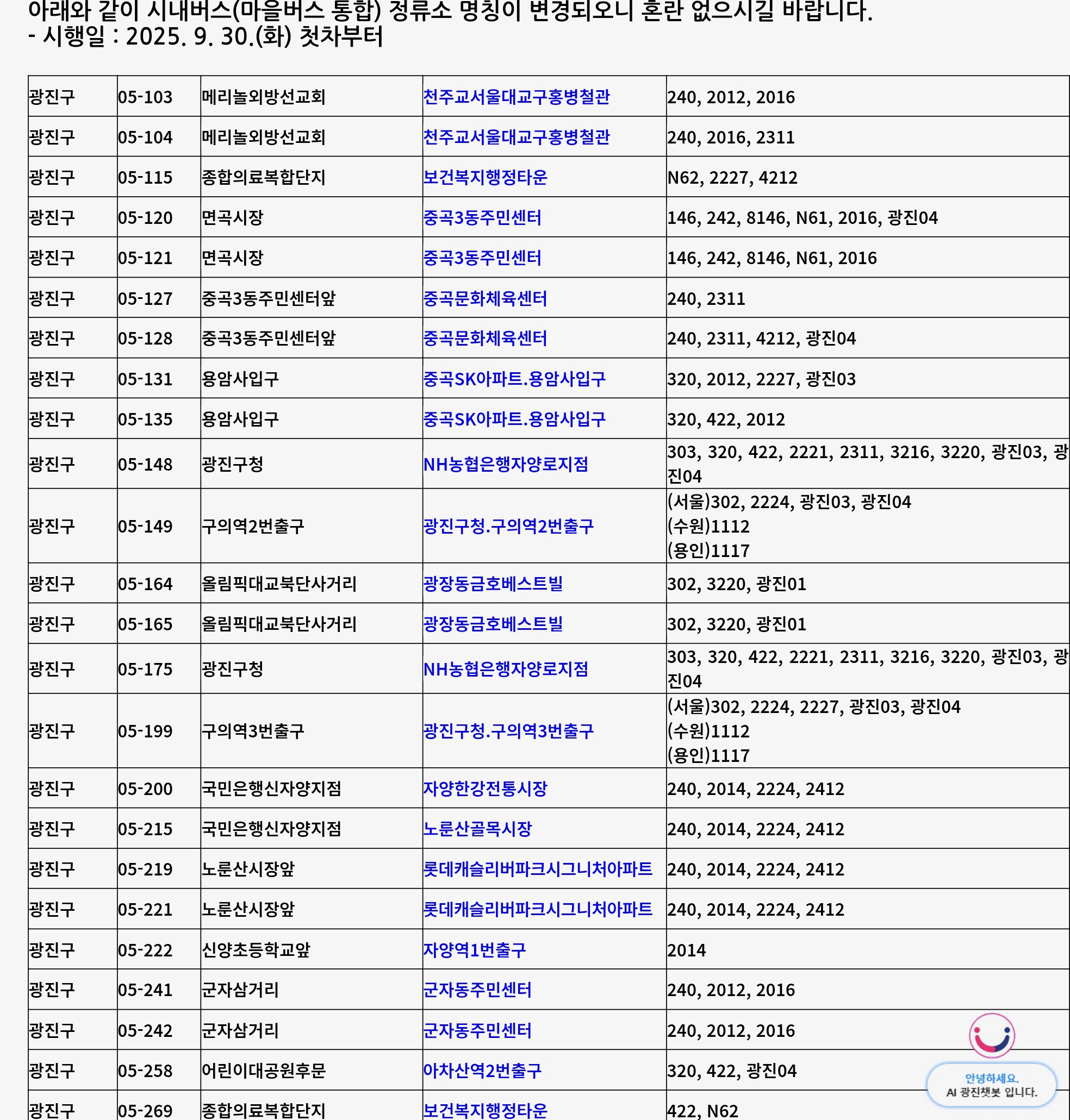 시내버스(마을버스) 통합 정류소 명칭 변경안내 [시행일 2025.9.30.(화) 첫차부터]