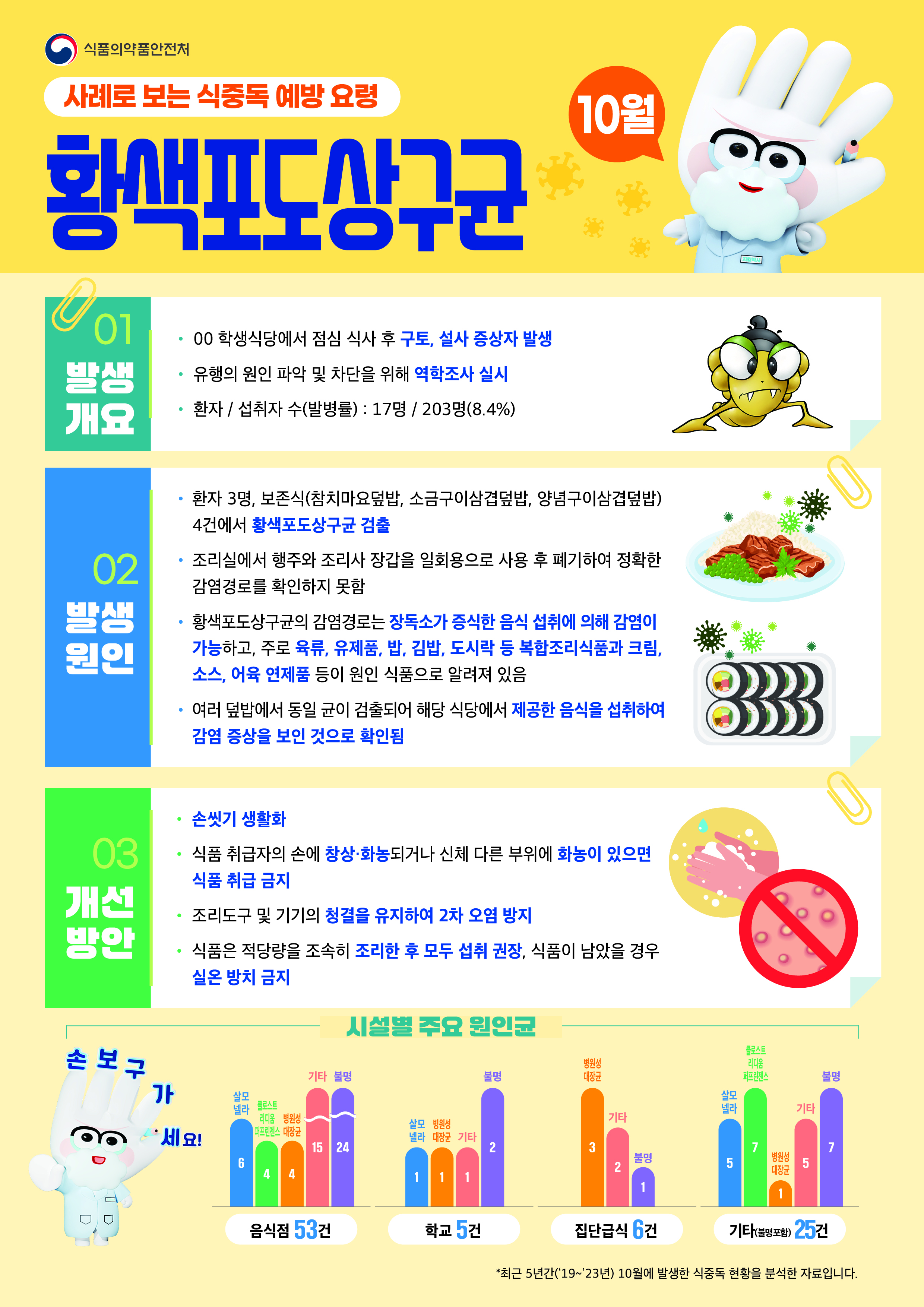 ★2025년 10월 식중독 주의 정보 알림★