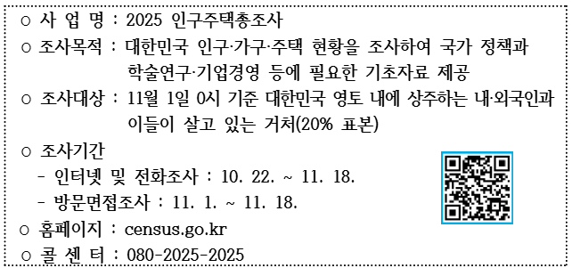 〇 사 업 명 : 2025 인구주택총조사  〇 조사목적 : 대한민국 인구·가구·주택 현황을 조사하여 국가 정책과               학술연구·기업경영 등에 필요한 기초자료 제공  〇 조사대상 : 11월 1일 0시 기준 대한민국 영토 내에 상주하는 내‧외국인과               이들이 살고 있는 거처(20% 표본)  〇 조사기간    - 인터넷 및 전화조사 : 10. 22. ~ 11. 18.    - 방문면접조사 : 11. 1. ~ 11. 18.  〇 홈페이지 : census.go.kr   〇 콜 센 터 : 080-2025-2025