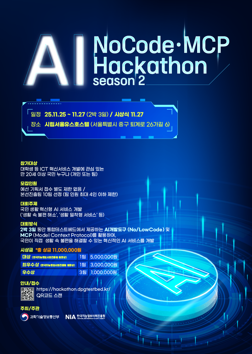 AI NoCode&middot;MCP Hackathon season 2  일정  25.11.25 ~ 11.27 (2박 3일) / 시상식 11.27   장소  시립서울유스호스텔 (서울특별시 중구 퇴계로 26가길 6)  참가대상   대학생 등 ICT 혁신서비스 개발에 관심 있는 만 20세 이상 국민 누구나 (개인 또는 팀)  모집인원   예선 기획서 접수 별도 제한 없음 / 본선진출팀 10팀 선정 (팀 인원 최대 4인 이하 제한)  대회주제   국민 생활 혁신형 AI 서비스 개발   (&lsquo;생활 속 불편 해소&rsquo;, &lsquo;생활 밀착형 서비스&rsquo; 등)  대회방식   2박 3일 동안 통합테스트베드에서 제공하는 AI개발도구 (No/LowCode) 및   MCP (Model Context Protocol)을 활용하여, 국민이 직접 생활 속 불편을 해결할 수 있는 혁신적인 AI 서비스를 개발  시상금 총 11,000,000원   대상 (과학기술정보통신부 장관상)   1팀  5,000,000원   최우수상 (한국지능정보사회진흥원 원장상)   1팀  3,000,000원   우수상   3팀  1,000,000원  안내/접수   https://hackathon.dpgestbed.kr/   QR코드 스캔  주최/주관   과학기술정보통신부   NIA 한국지능정보사회진흥원