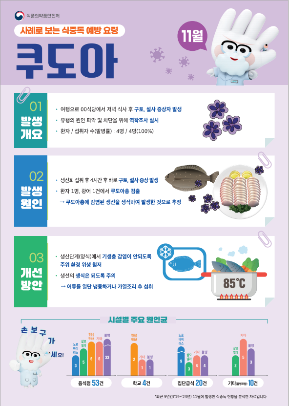 11월 식중독 주의 정보 아림