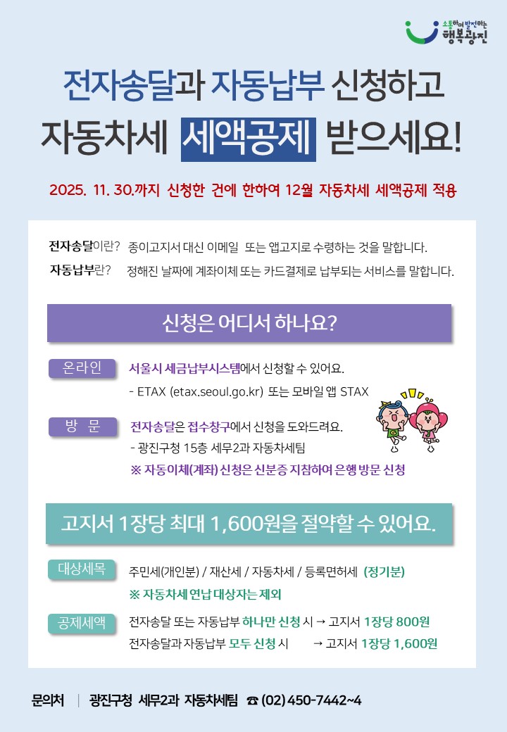 전자송달과 자동납부 신청하고 자동차세 세액공제 받으세요! 2025. 11. 30.까지 신청한 건에 한하여 12월 자동차세 세액공제 적용  전자송달이란? 종이고지서 대신 이메일 또는 앱고지로 수령하는 것을 말합니다.  자동납부란? 정해진 날짜에 계좌이체 또는 카드결제로 납부되는 서비스를 말합니다.  신청은 어디서 하나요? 온라인 서울시 세금납부시스템에서 신청할 수 있어요.  ETAX (etax.seoul.go.kr) 또는 모바일 앱 STAX  방문 전자송달은 접수창구에서 신청을 도와드려요.  광진구청 15층 세무2과 자동차세팀 ※ 자동이체(계좌) 신청은 신분증 지참하여 은행방문 신청  고지서 1장당 최대 1,600원을 절약할 수 있어요.  대상세목 주민세(개인분) / 재산세 / 자동차세 / 등록면허세 (정기분) ※ 자동차세 연납 대상자는 제외  공제세액 전자송달 또는 자동납부 하나만 신청 시 → 고지서 1장당 800원 전자송달과 자동납부 모두 신청 시 → 고지서 1장당 1,600원  문의처 광진구청 세무2과 자동차세팀 ☎ 02-450-7442~4