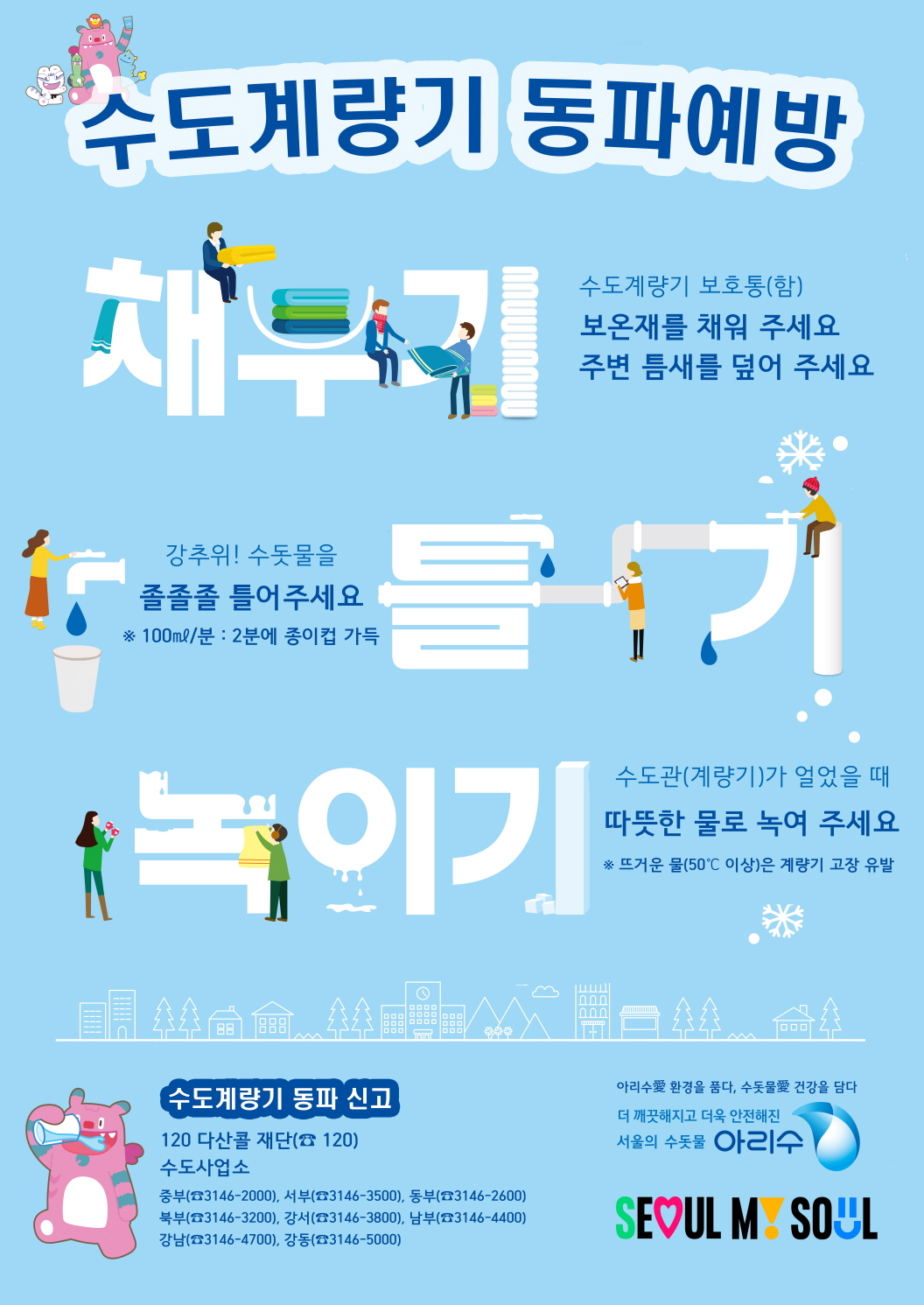 수도계량기 동파예방  채우기 수도계량기 보호통(함) 보온재를 채워 주세요 주변 틈새를 덮어 주세요  틀기 강추위! 수도물을 줄줄줄 틀어주세요 ※ 100mL/분 : 2분에 종이컵 가득  녹이기 수도관(계량기)가 얼었을 때 따뜻한 물로 녹여 주세요 ※ 뜨거운 물(50℃ 이상)은 계량기 고장 유발  수도계량기 동파 신고 120 다산콜 재단(☎ 120) 수도사업소 중부(☎3146–2000), 서부(☎3146–3500), 동부(☎3146–2600) 북부(☎3146–3200), 강서(☎3146–3800), 남부(☎3146–4400) 강남(☎3146–4700), 강동(☎3146–5000)  아리水 환경을 품다, 수도를 품다   더 깨끗해지고 더욱 안전해진   서울의 수도물 아리수    SEOUL MY SOUL