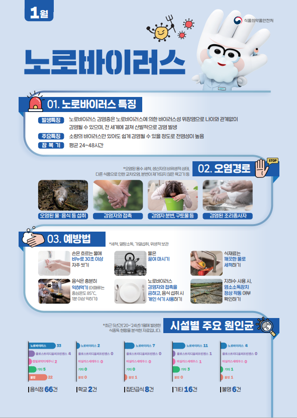 2026년 1월 식중독 주의 정보 알림