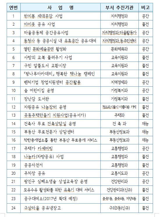 공유문화 활성화를 위한 나눠쓰고 빌려쓰는 광진구 공유사업들 안내 