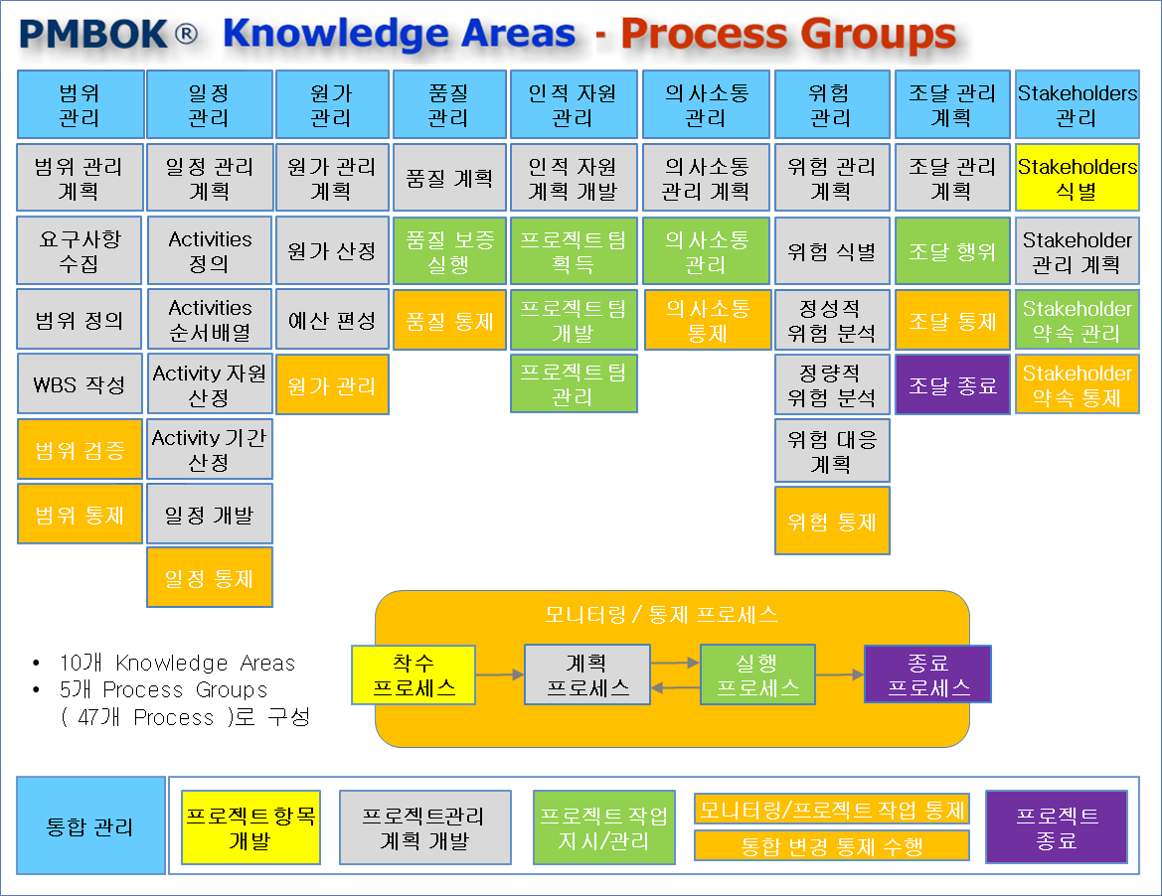 (벤처기업창업지원센터 입주기업소개) 정보시스템감리, PMO, 품질진단, 보안진단, 컨설팅을 수행 ‘기술법인 제이티에스’ | 광진구청 e... 
