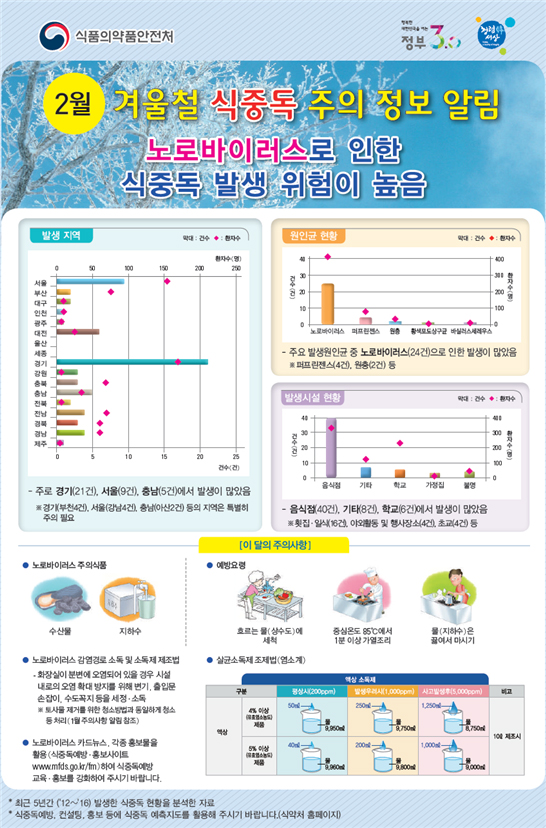 겨울철 식중독 주의 정보 알림