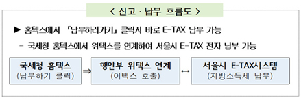 5월은 개인지방소득세(종합소득) 신고ㆍ납부의 달