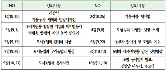 2017. 하반기 도시 농부학교 수강생