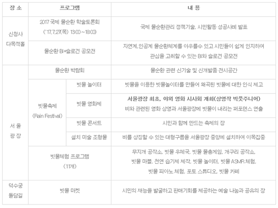2017 서울 물순환 시민문화제 개최