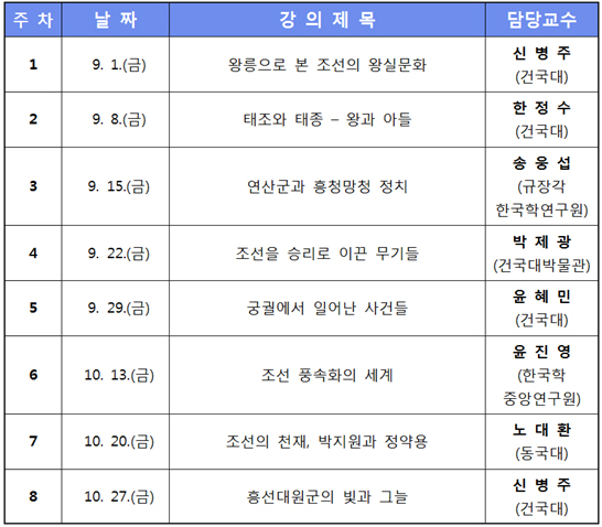 조선의 역사 현장 속으로 들어가 보기
