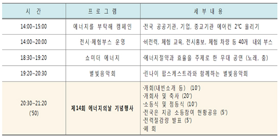 제14회 에너지의 날