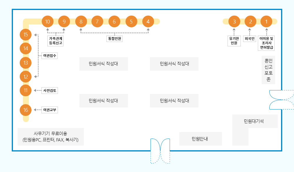 여권민원과 창구별 민원업무안내 배치도