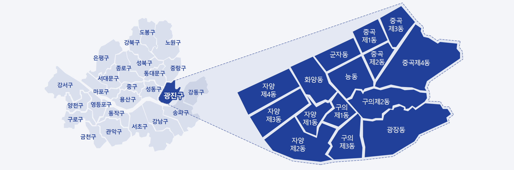 광진구 동주민센터 안내 - 중곡동, 중곡2동, 중곡3동, 중곡4동, 능동, 구의동, 구의2동, 구의3동, 광장동, 자양동, 자양2동, 자양3동, 자양4동, 화양동, 군자동