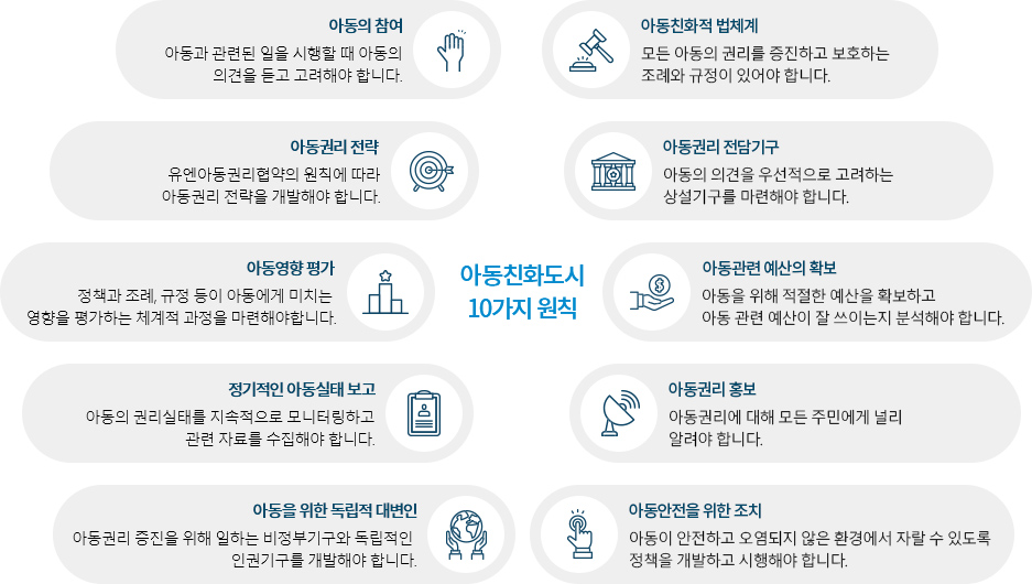 아동친화도시 10가지 원칙
