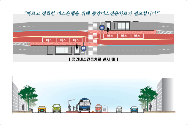 빠르고 정확한 버스운행을 위해 중앙버스전용차로가 필요합니다