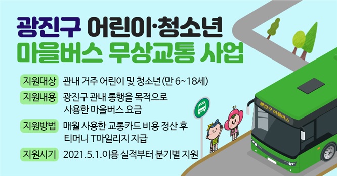 광진구 어린이·청소년 마을버스 무상교통 사업 지원대상 관내 거주 어린이 및 청소년(만 6~18세) 지원내용 광진구 관내 통행을 목적으로 사용한 마을버스 요금 지원방법 매월 사용한 교통카드 비용 정산 후 티머니 T마일리지 지급 지원시기 2021.5.1.이용 실적부터 분기별 지원