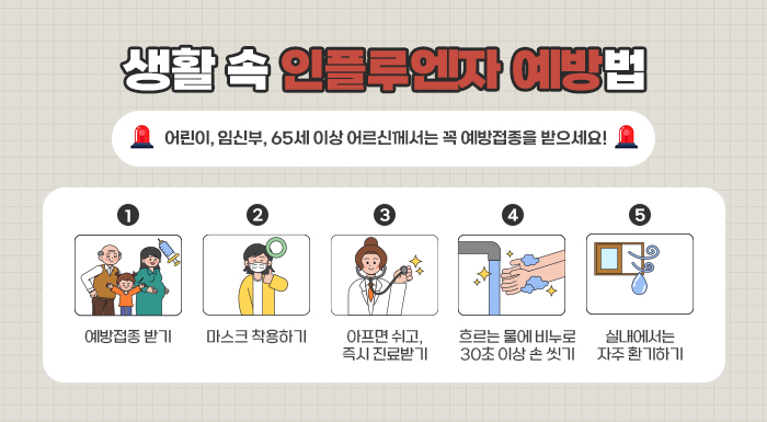 생활 속 인플루엔자 예방법    어린이, 임신부, 65세 이상 어르신께서는 꼭 예방접종을 받으세요!    ① 예방접종 받기 ② 마스크 착용하기 ③ 아프면 쉬고, 즉시 진료받기 ④ 흐르는 물에 비누로 30초 이상 손 씻기 ⑤ 실내에서는 자주 환기하기